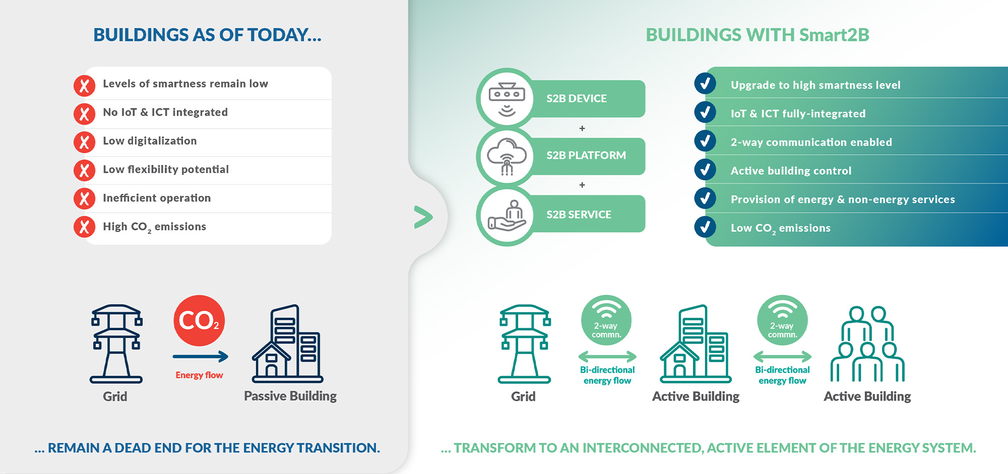 Overview | Smart2B Project